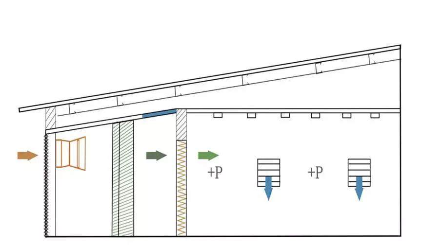 畜牧業(yè)正壓夏季通風
